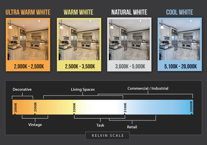 Color Temperature Explanation Image